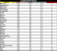 LPT 2015 Clasificacion Virtual 6d18