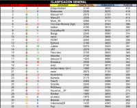 LPT 2015 Clasificacion General 7d18