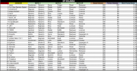 LPT 2015 Resultados Assen