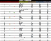 LPT 2015 Clasificacion General 8d18