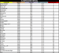 LPT 2015 Clasificacion Virtual 8d18