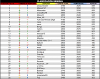 LPT 2015 Clasificacion General 9d18