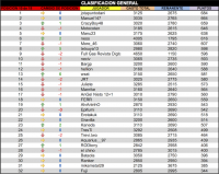 LPT 2015 Clasificacion General 10d18