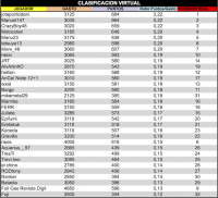 LPT 2015 Clasificacion Virtual 10d18