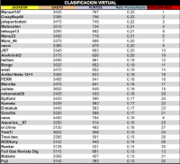 LPT 2015 Clasificacion Virtual 11d18