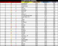 LPT 2015 Clasificacion General 12d18