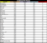 LPT 2015 Clasificacion Virtual 12d18