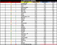 LPT 2015 Clasificacion General 13d18