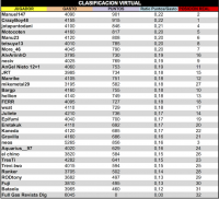 LPT 2015 Clasificacion Virtual 13d18