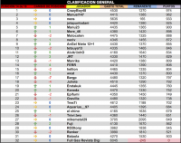 LPT 2015 Clasificacion General 14d18