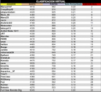 LPT 2015 Clasificacion Virtual 14d18