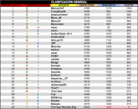 LPT 2015 Clasificacion General 15d18