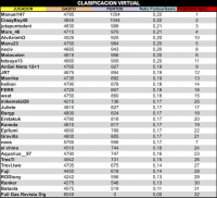 LPT 2015 Clasificacion Virtual 15d18