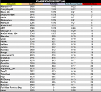 LPT 2015 Clasificacion Virtual 16d18