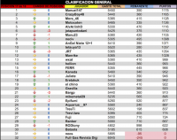 LPT 2015 Clasificacion General 17d18