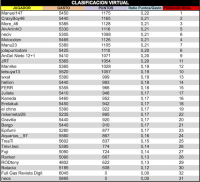 LPT 2015 Clasificacion Virtual 17d18