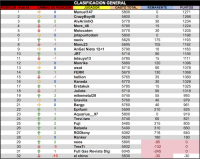 LPT 2015 Clasificacion General 18d18