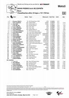 gara moto3 jerez