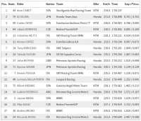 entreno oficial Moto3 Aragon 2019